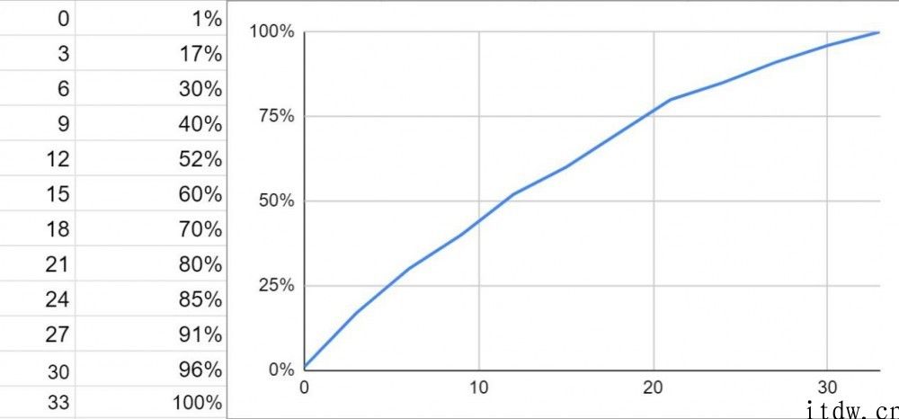 【IT之家评测室】一加 9R 测评：硬件换芯补位，手机软件焕然一新的质感旗舰