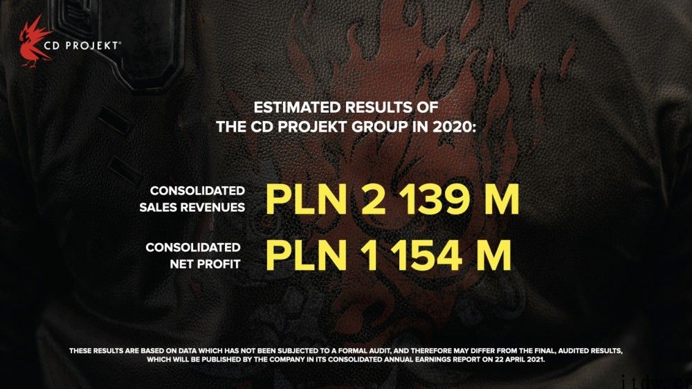 2020 年 CDPR 营收 36.7 亿人民币 ，为《巫师 3》发售当初近三倍