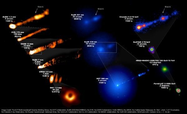 全世界望远镜联合对 M87 星系进行多波段同歩观测