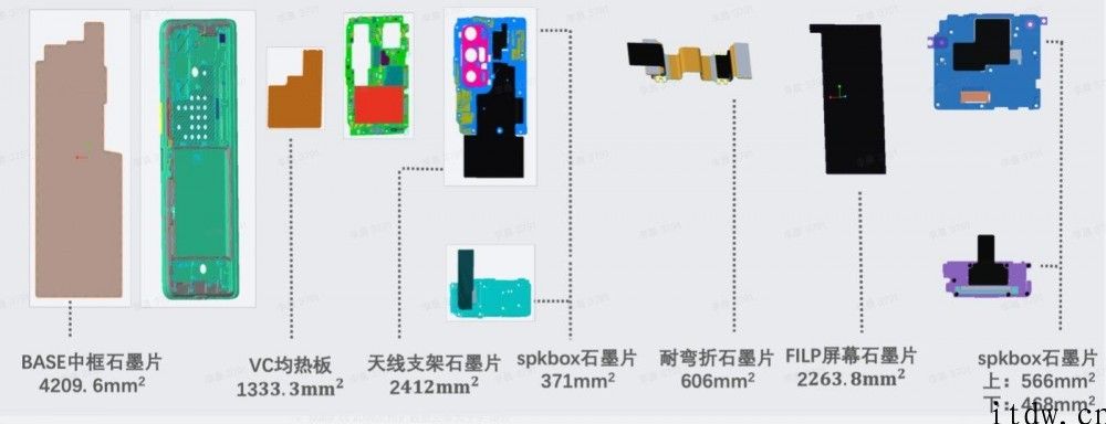 小米 MIX Fold 官方详解：折叠屏散热如何解决