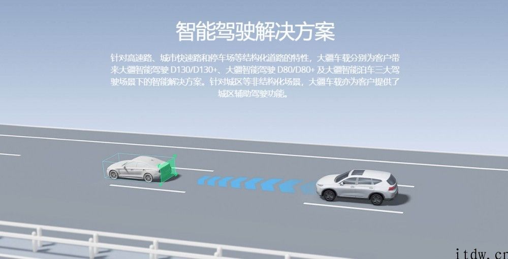 大疆智能驾驶系统软件上线，可覆盖 130km/h 的髙速路段