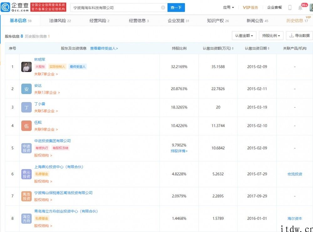 开心汽车全资收购海淘车获批，交易将于 5 月进行