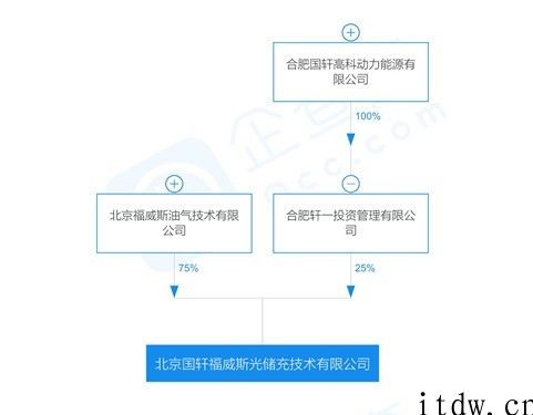 国轩高科旗下储能电站发生起火爆炸