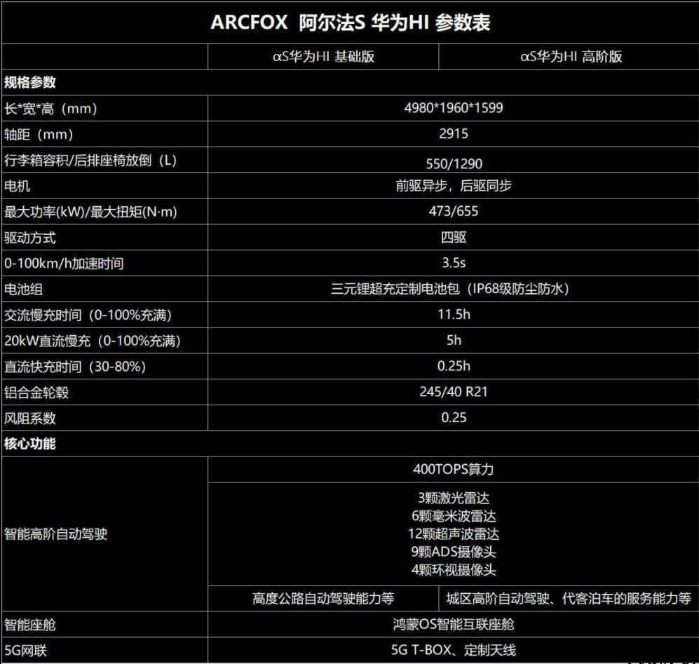 华为公司将于 4 月 20 日发布汽车相关神密新品，余承东亲自主持