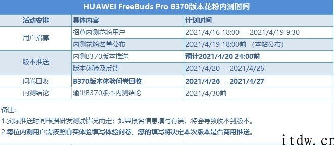 华为公司 FreeBuds Pro 无线耳机将带来听感优化作用，可检测听力损失状况