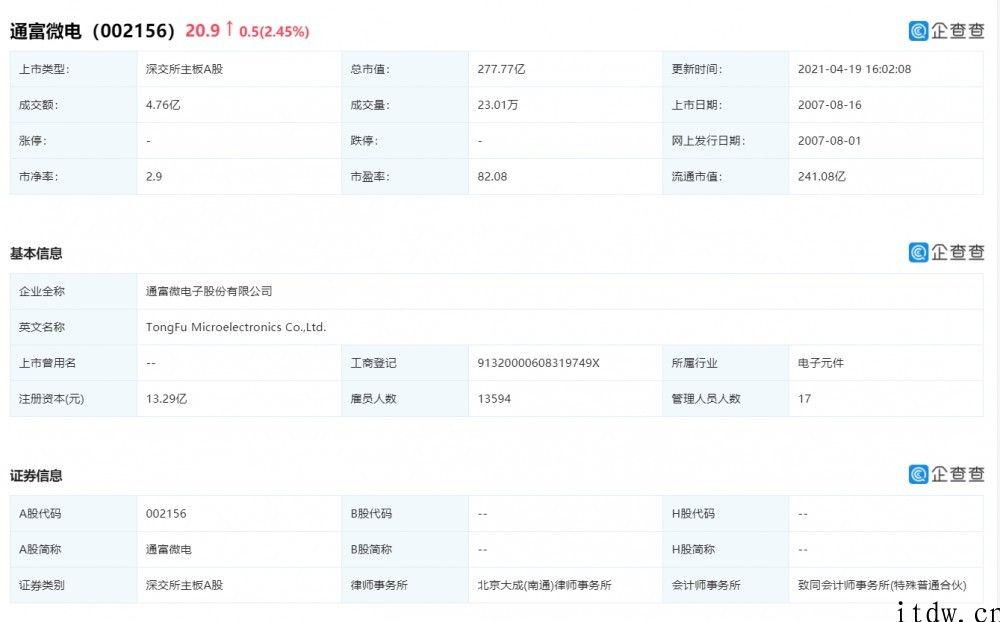 通富微电智能化封装测试中心运行量产，将运用于车用芯片