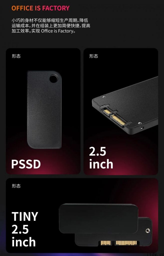 江波龙发布 Mini SDP 系列产品小型固态硬盘：厚度 1.23mm，较大  1TB