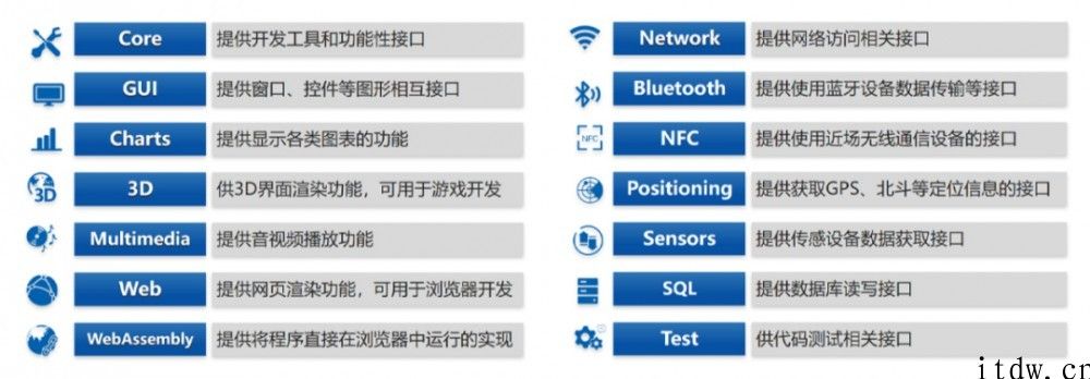 一文掌握统信 UOS 开发套件 DTK ：根据 Qt ，跨平台跨架构
