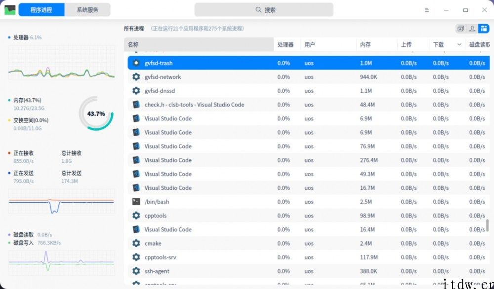 一文掌握统信 UOS 开发套件 DTK ：根据 Qt ，跨平台跨架构