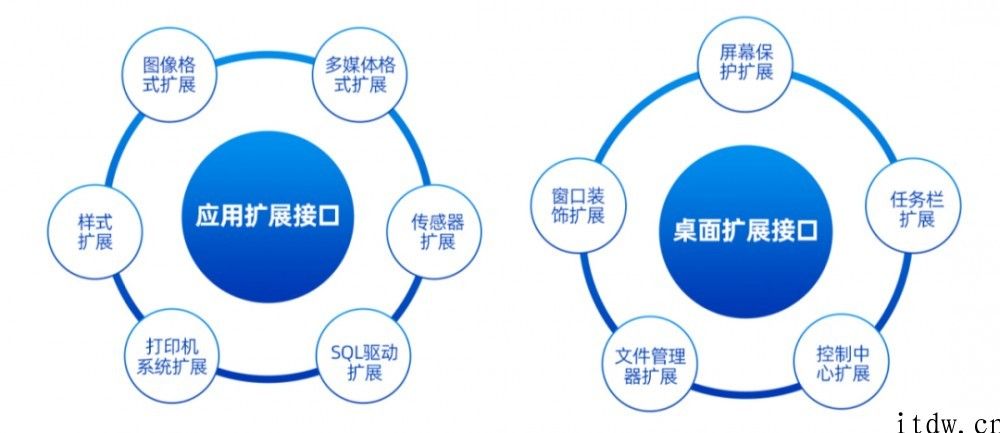 一文掌握统信 UOS 开发套件 DTK ：根据 Qt ，跨平台跨架构