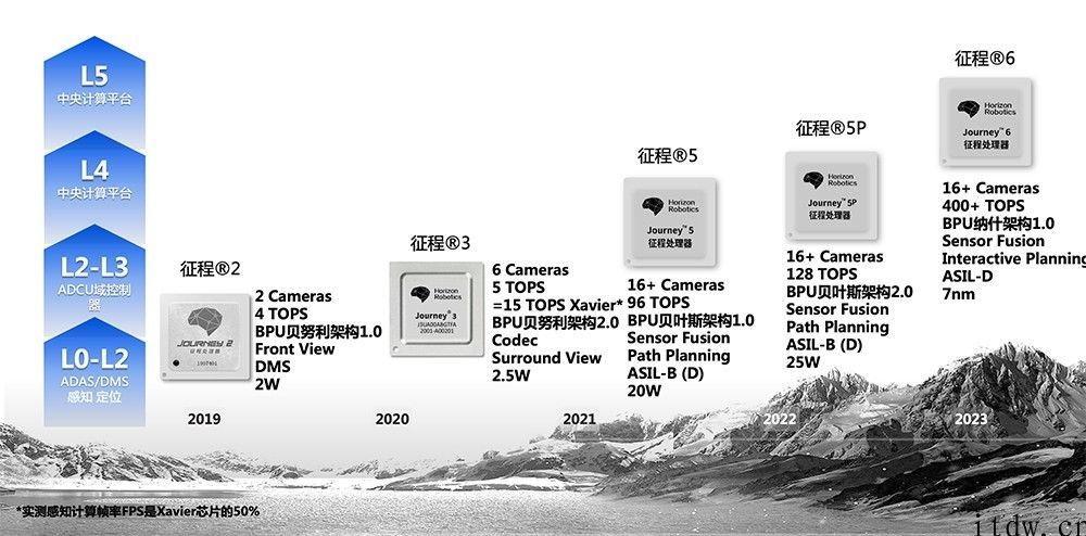 AI 芯片的 200 亿资本盛宴：单笔最大融 53 亿，北京上海最集中化