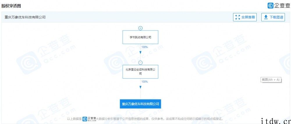 巨头陆续入场，字节跳动投资成立车企新企业