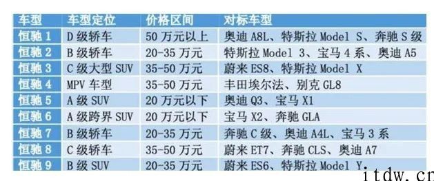 上海车展造车新老势力同场 Battle，你为谁买单