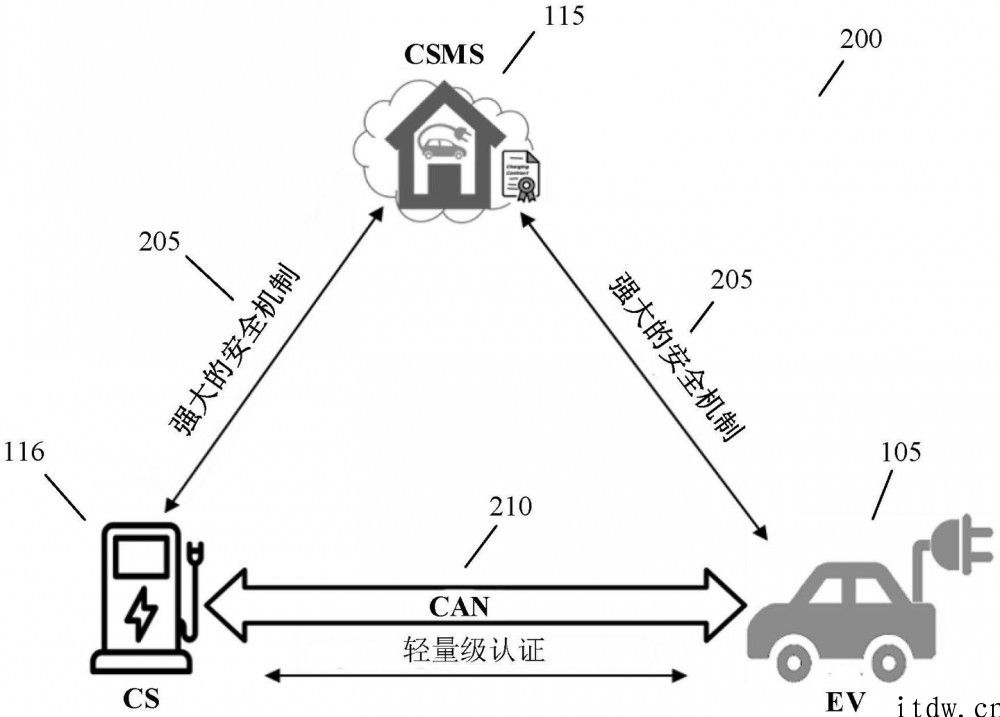 华为公布新专利，与车辆和充电站间的通讯相关