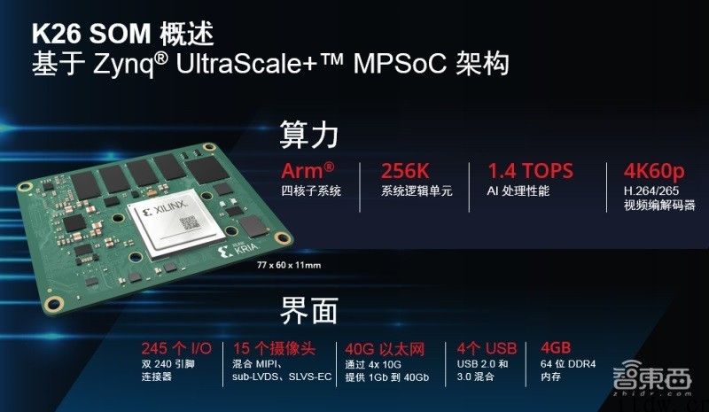 赛灵思发布视觉 AI 专用 “PCB”：算力高到 1.4TOPS，1 钟头运行运行