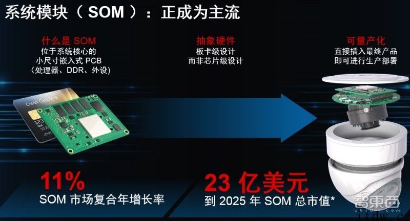 赛灵思发布视觉 AI 专用 “PCB”：算力高到 1.4TOPS，1 钟头运行运行