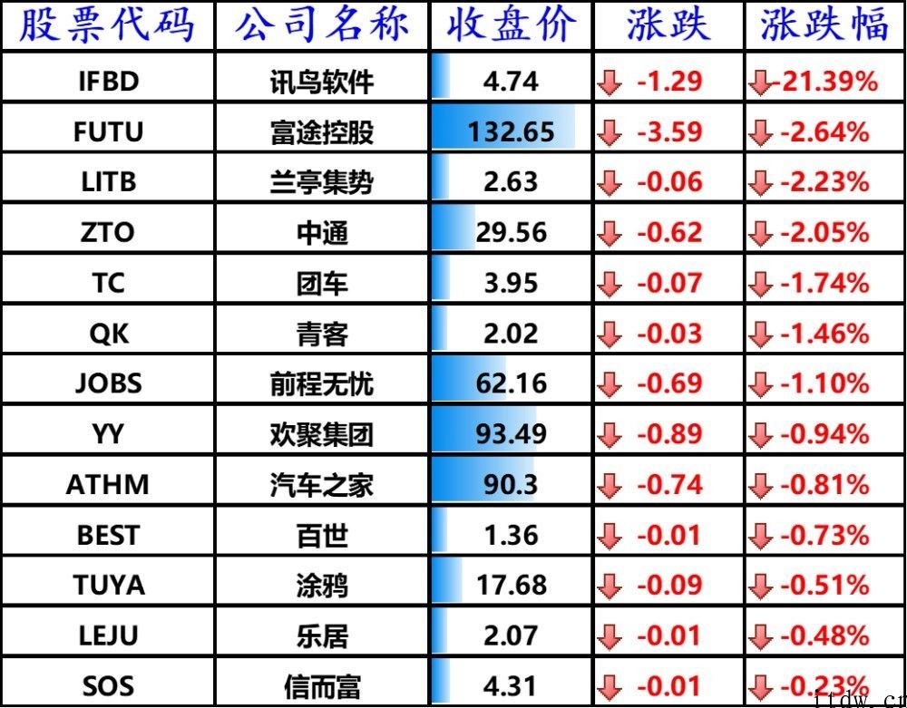 美股三大股指齐收高：分析师看好微软公司，华尔街预估特斯拉汽车盈利增 24 倍