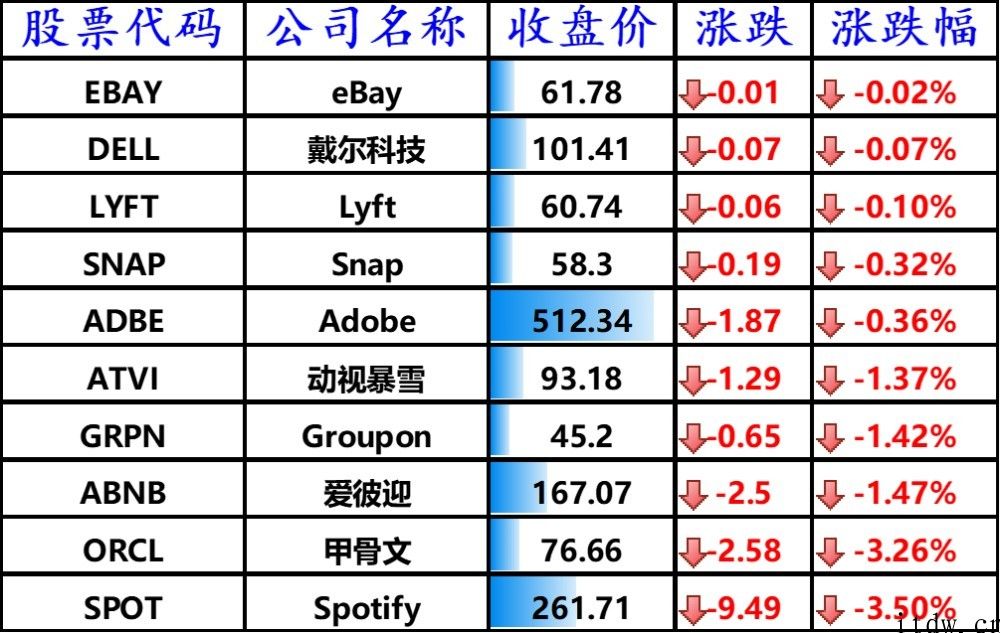 美股三大股指齐收高：分析师看好微软公司，华尔街预估特斯拉汽车盈利增 24 倍