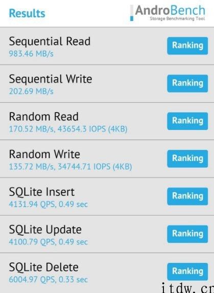 【IT之家评测室】realme 真我 V13 评测：5000mAh 大电池也可以很轻巧