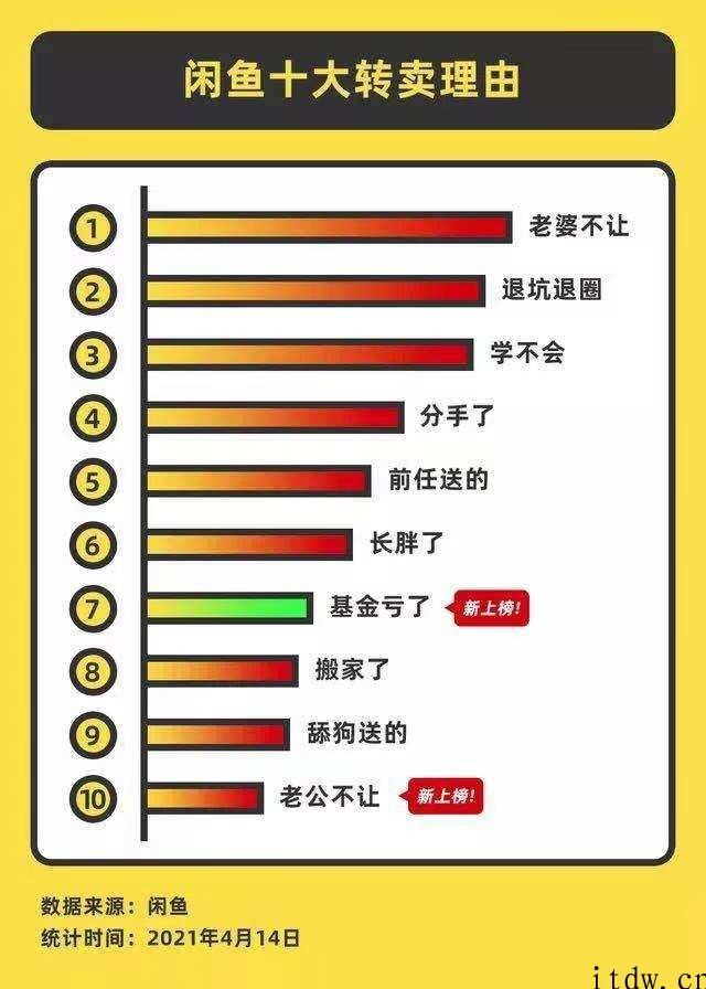 闲鱼文学奖：杜甫不行，你可以