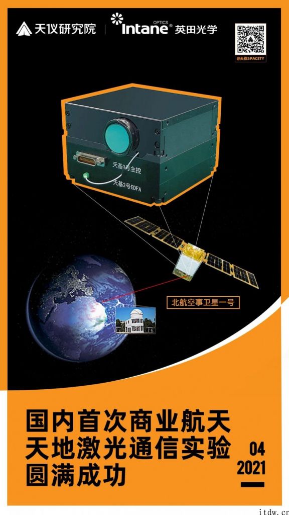 在我国初次商业航天天地激光通信实验圆满成功：10~100Mbps 下载速度