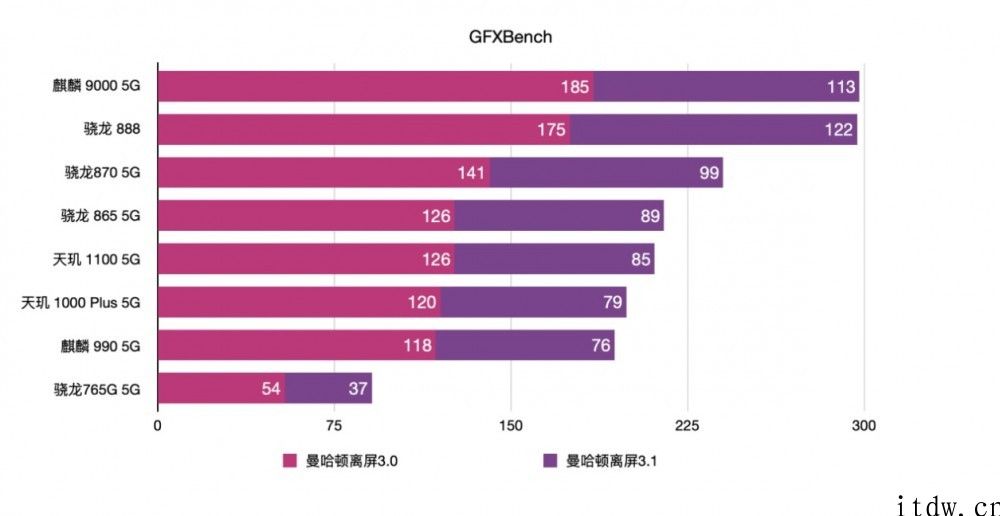 【IT之家评测室】realme 真我 Q3 Pro 评测：物理“安卓系统之光”，敢称“千元机皇”