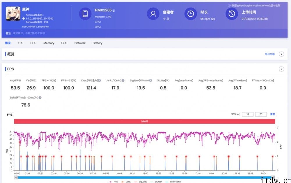 【IT之家评测室】realme 真我 Q3 Pro 评测：物理“安卓系统之光”，敢称“千元机皇”