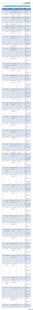 工信部通告：腾讯应用宝 / 小米 / OPPO / 华为公司 /vivo 应用商店存误导客户下载等难题