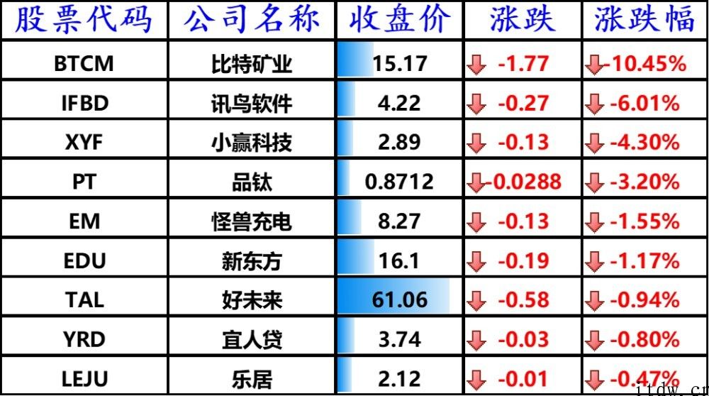 美股震荡收高，分析师称 3 大缘故促使投资英特尔比不上 AMD