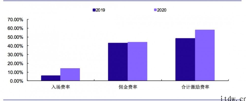入局共享充电宝，饿了么“查漏补缺”