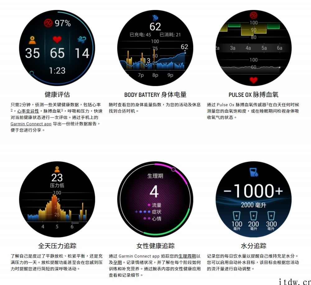佳明发布 Garmin Venu 2 系列产品智能手表：支持 NFC 支付，2980 元
