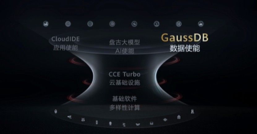 余承东掌舵华为云服务首秀：6 大重磅技术性齐出，目标直指腾讯官方阿里