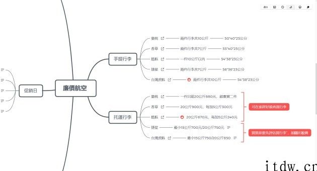 思维导图怎么画：这 3 款免费思维导图软件推荐给你