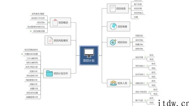 思维导图怎么画：这 3 款免费思维导图软件推荐给你
