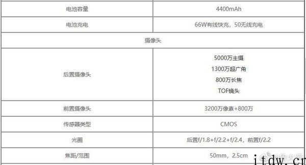 荣誉 50 Pro  配备主要参数曝光：骁龙 888 旗舰集成ic   5000 万清晰度后置四摄