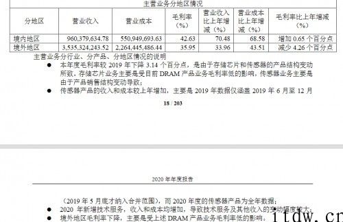 兆易创新靠长鑫 DRAM 芯片拓展市场，代价呢