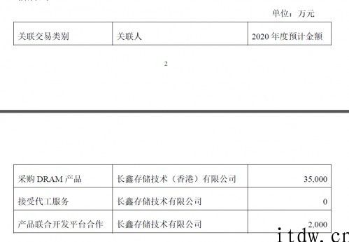 兆易创新靠长鑫 DRAM 芯片拓展市场，代价呢