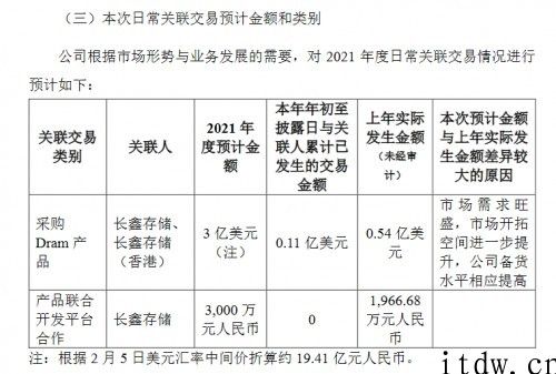 兆易创新靠长鑫 DRAM 芯片拓展市场，代价呢