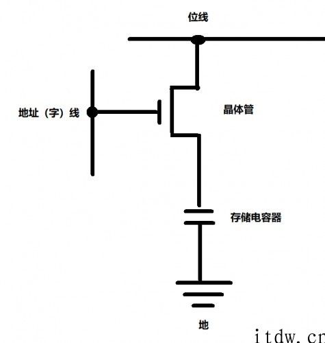 兆易创新靠长鑫 DRAM 芯片拓展市场，代价呢