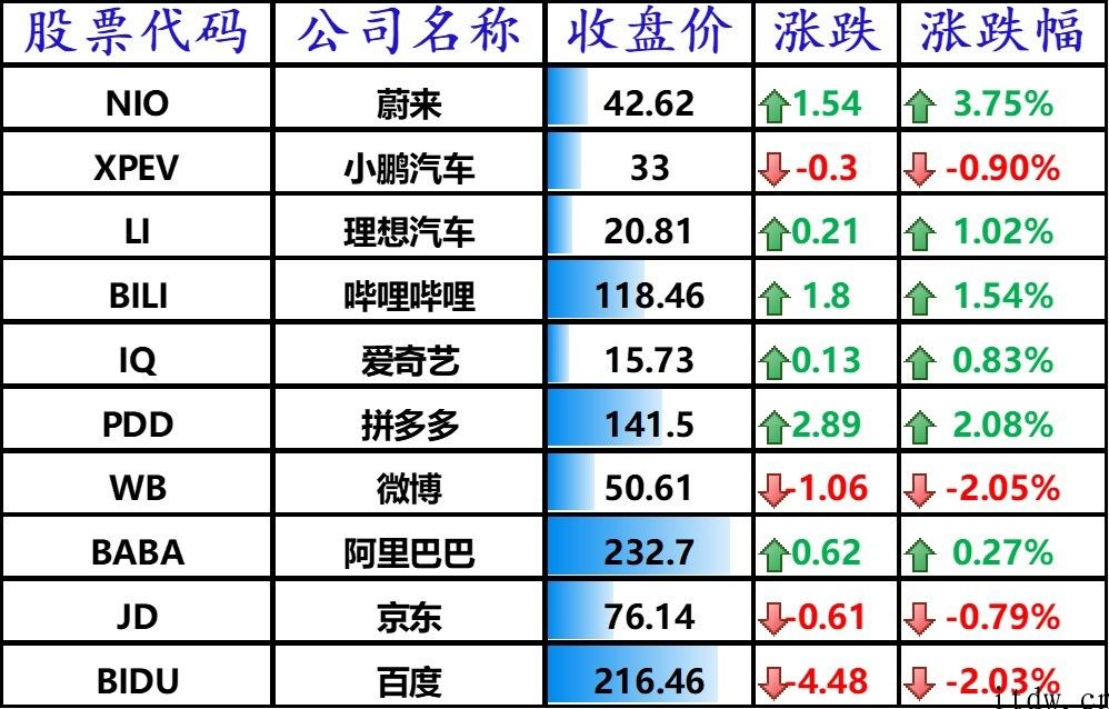 纳指创新高，苹果拟对芯片、5G 投资数百亿美元