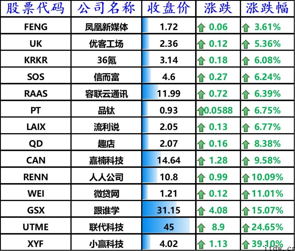 纳指创新高，苹果拟对芯片、5G 投资数百亿美元