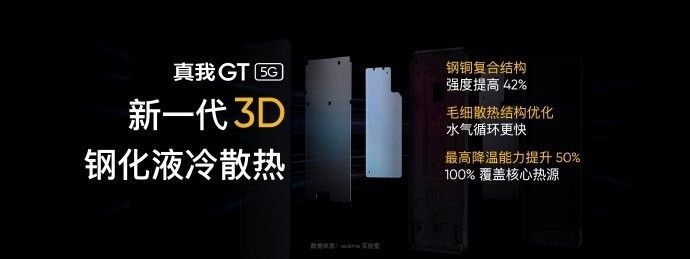 拿到手 2799 元起，realme GT 热销中：搭载骁龙处理器 888，配备液冷均热板