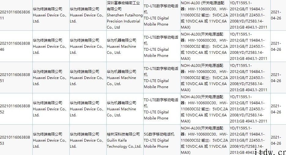 华为 Mate 40 Pro 4g 根据 3C 认证，标配 66W 充电器