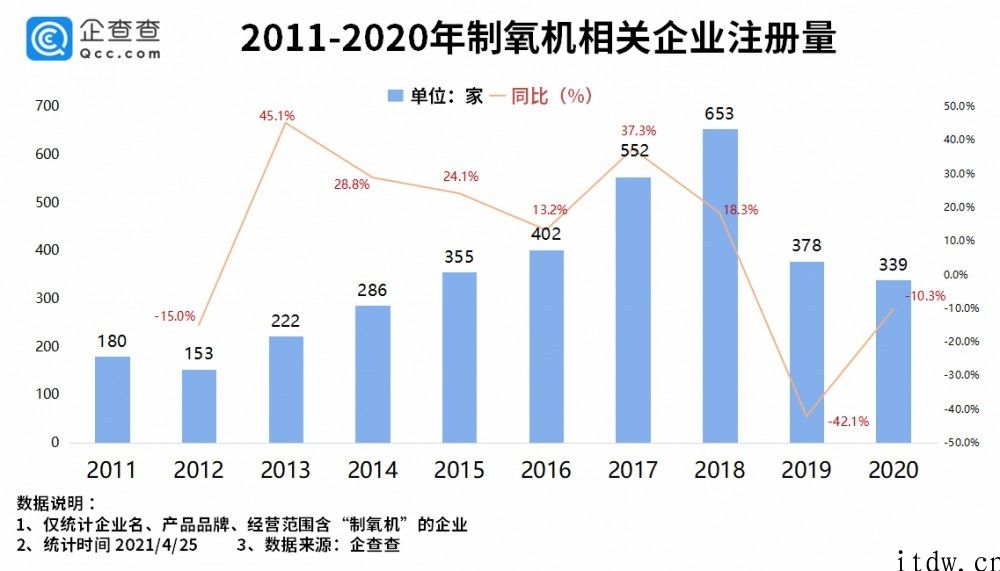 中国 800 台制氧机空运印尼，在我国共有 3300 多家制氧机有关公司，西藏数最多