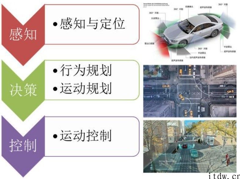 激光雷达是感知主力或是沉余备胎