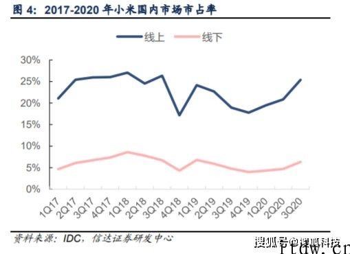 卢伟冰谈方式、竞争：小米不可能开十几二十万家店，iQOO 性价比稍弱