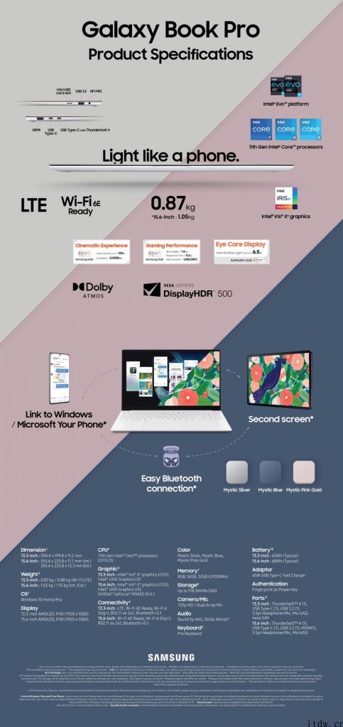 三星发布 Galaxy Book Pro 系列产品笔记本，搭载 1080p AMOLED 屏