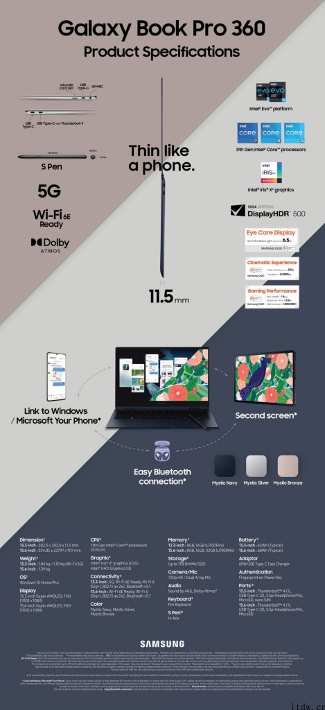 三星发布 Galaxy Book Pro 系列产品笔记本，搭载 1080p AMOLED 屏