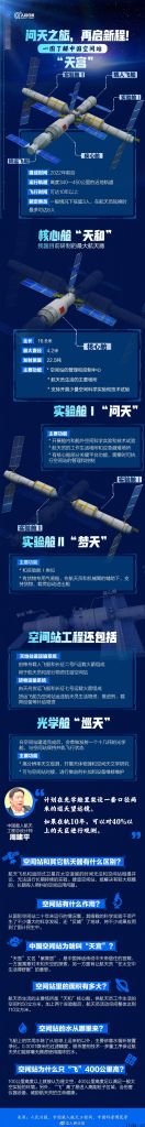 搭载太空站“天和”关键舱，长征五号 B 遥二运载火箭发送升空