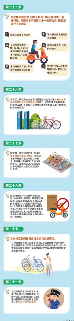 上海市：5 月 1 日起，骑电动车务必戴安全头盔，送快递外卖送餐要悬挂专用型号牌